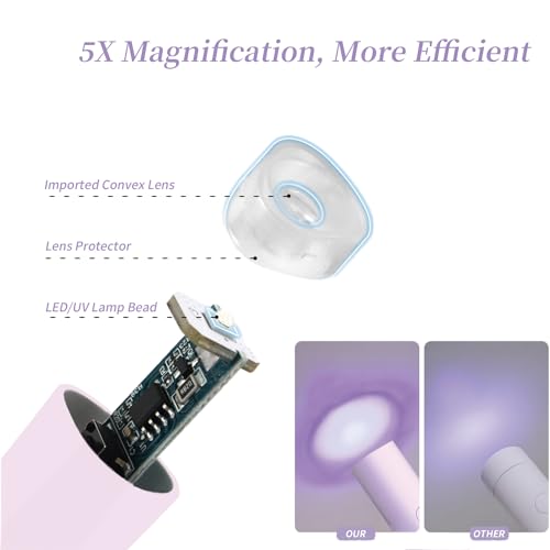 UV Light for Gel Nails, Mini UV LED Nail Lamp Handheld with Stand - size: Violet