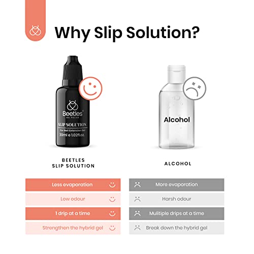 Beetles 30ml Slip Solution for Poly Nail Gel - color: 30ml Slip Solution