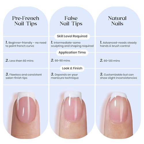 Beetles Blue French Tips Press On Nails, Short Almond 160 Pcs - color: 5 - Blue French - S