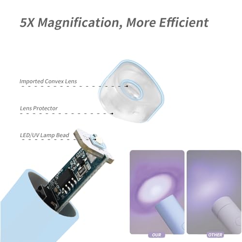 UV Light for Gel Nails, Mini UV LED Nail Lamp Handheld with Stand - size: Blue