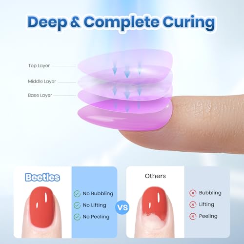 Beetles Gel Polish UV LED Nail Lamp, Fast Drying Nail Dryer Compact - color: E - White-01