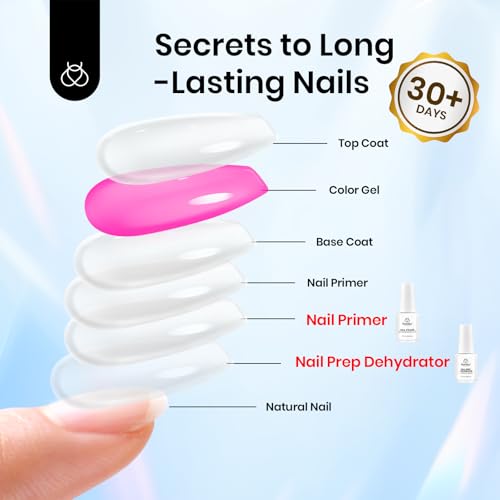 Beetles 20 ml 2Pcs Nail Dehydrator and Primer Set - color: F-Clear-2