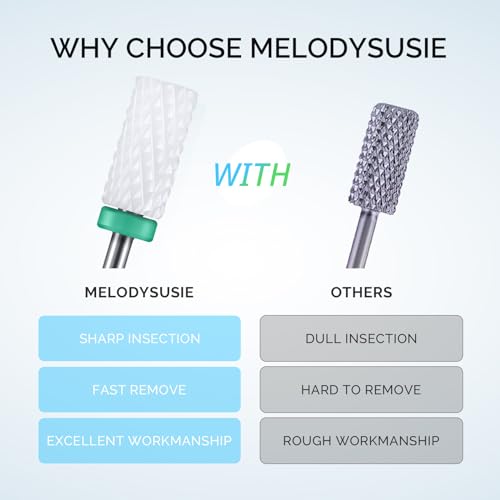 MelodySusie Ceramic Nail Drill Bits Set, 3/32'' (2.35mm) Professional Acrylic Nail File Drill Bit for Manicure Pedicure Cuticle Gel Nail Polishing 7Pcs - color: 1 Coarse, 3 Medium, 2 Fine and 1 Brush, size: 7 Piece Set