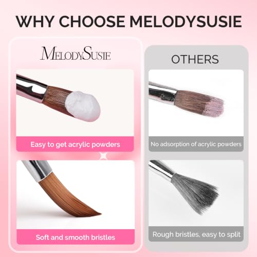 MelodySusie 3Pcs Acrylic Nail Brush Set,Sizes 8/10/14 - color: Transparent pink