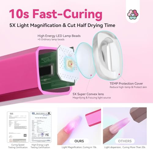 SAVILAND Mini Handheld U V LED Nail Lamp, U V Light for Gel Nails, 12W - color: Bright Pink