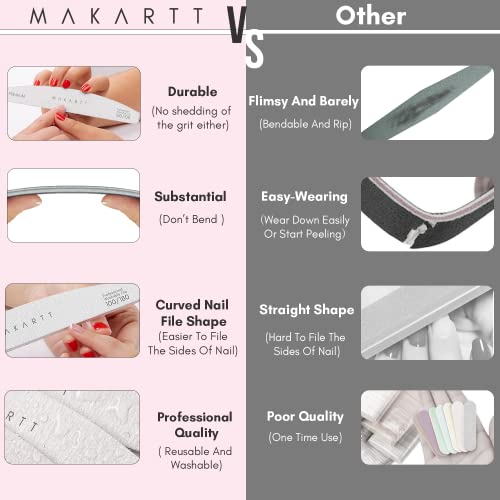 Makartt 100/100 Grit Nail Files, 10PCS Zebra Emery Boards for Nails - size: 100/100 Grit