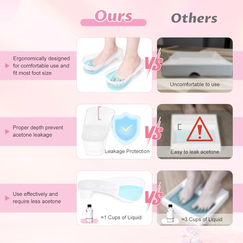 Yokilly Toe Nail Soaking Bowl: 2 PCS Shoe Design Toenails Soak Off Bowl - color: Transparent