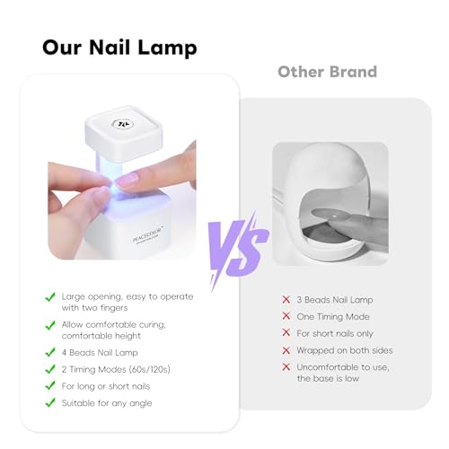 PEACECOLOR Mini U V Light for Gel Nails, Fast Curing 2 Timer Modes - color: Mini Nail Lamp