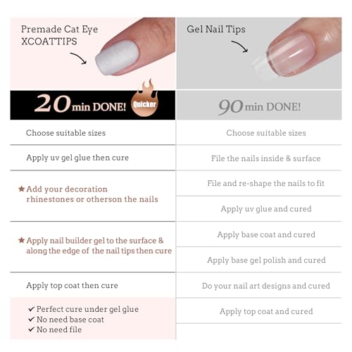 BTArtboxnails Press On Nails, Short Square White Fake Nails, 150Pcs - color: Frozen Cat Eye - Short Square