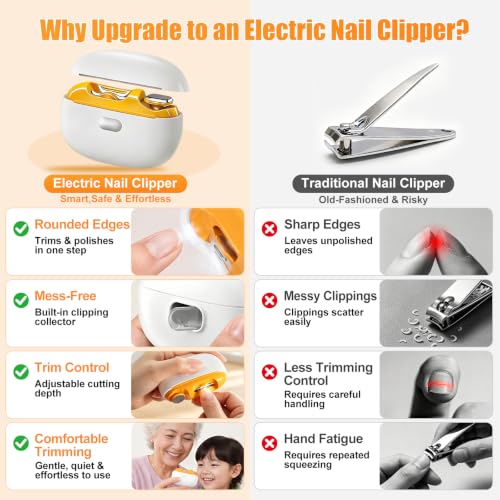 Electric Nail Clipper 2-in-1, Automatic Nail Trimmer for Thick with Light - color: M3 White
