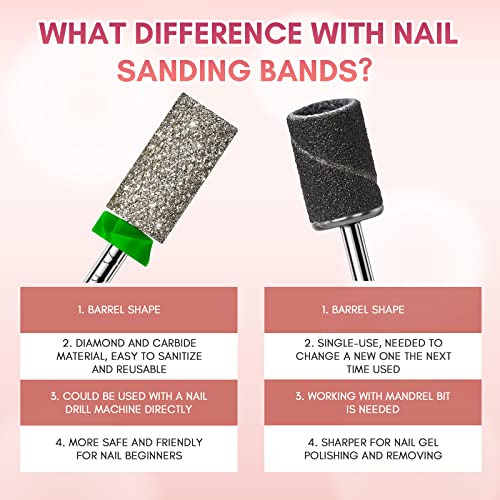 Makartt Nail Drill Bits - Large Barrel Carbide Diamond Sanding Bit for Gel Nails Polish Remove, Upgrade Drill Tips with Cross Teeth and Dust-Proof Ring for Manicure Salon Shaping, C #80 Grit - size: Diamond Barrel Bit-C
