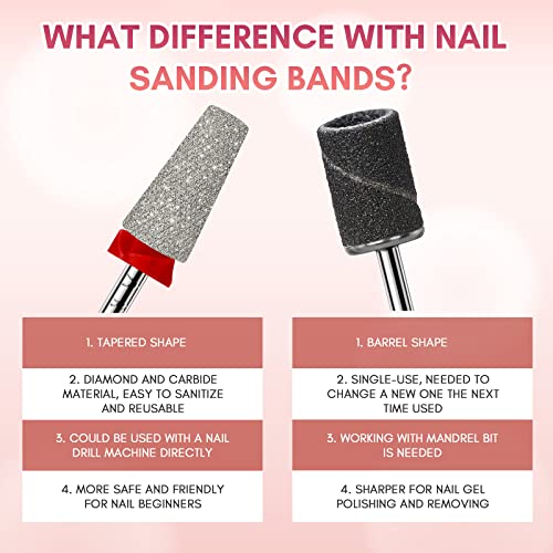 Makartt Nail Drill Bits - Tapered Barrel Carbide Diamond Sanding Buffer Bit for Nail Prep Cuticle Remove, Upgrade Nail Drill Tips with Cross Teeth and Dust-Proof Ring for Manicure Salon, F #320 Grit - size: Diamond Tapered Bit-F
