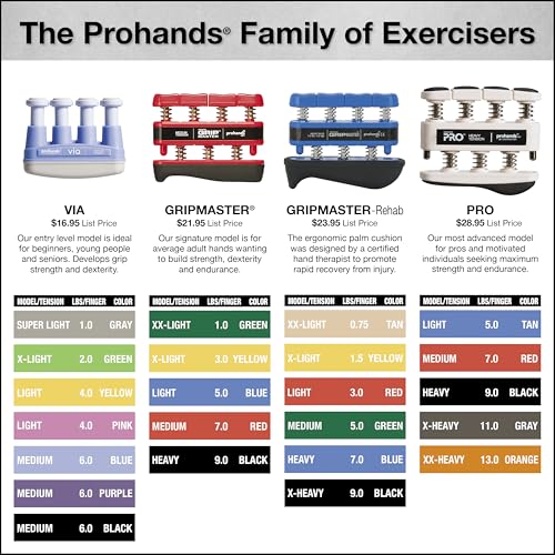 Prohands PRO Hand Exerciser, Finger Exerciser (Hand Grip Strengthener), Spring-Loaded, Finger-Piston System, Isolate and Exercise Each Finger - color: Orange - Pro, size: 13 lb (XX-Heavy Tension)