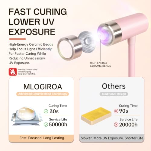 Mlogiroa UV Nail Lamp for Gel Nails Touch Sensor, Single Finger Curing Lamp