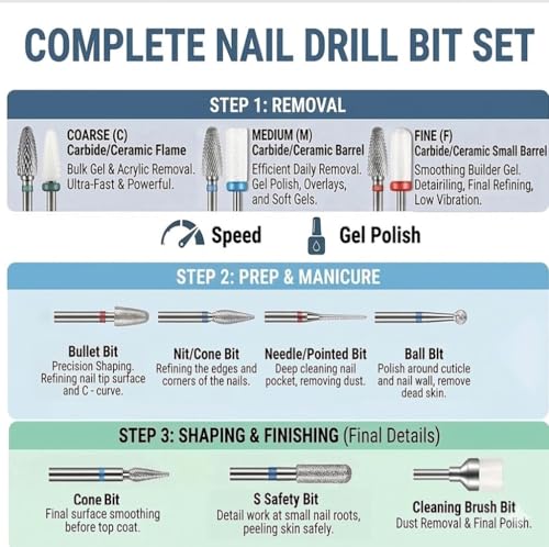 Depvko 13PC Nail Drill Bits Set: 3pcs Tungsten Carbide Drill Bits - color: Silver