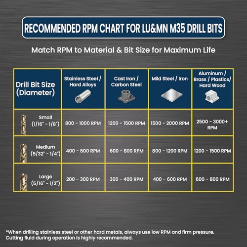 LU&MN M35 Jobber Drill Bits, 1/8", 10 Pcs - size: 1/8 in