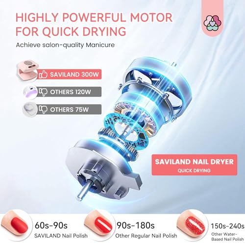 SAVILAND 300W Professional Nail Dryer for Regular Nail Polish - color: Pink