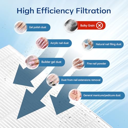 Makartt Nail Dust Collector Filter: G4 High-Efficiency Reusable Filter - color: Nail Dust Collector Filter-SYLVIE & SYLVEE