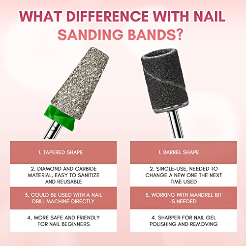 Makartt Nail Drill Bits, Tapered Barrel Carbide Diamond Sanding Bit for Gel Nail Polish Remove, Upgrade Nail Drill Tips with Cross Teeth and Dust-Proof Ring for Manicure Salon Nail Shaping, C #80 Grit - size: Diamond Tapered Bit-C