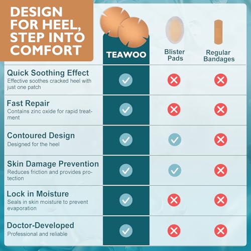 TEAWOO 30PCS Patented Cracked Heel Treatment Patches, New Upgraded Cracked Heel Repair Bandage (80mm x 80mm) - size: PURE