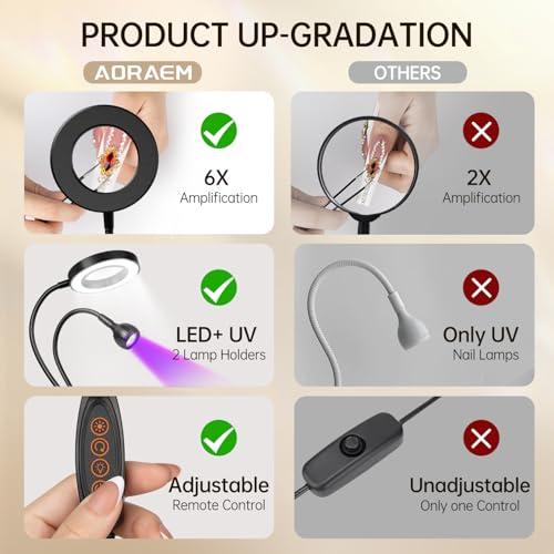 AORAEM UV LED Nail Lamp, Double-Headed Flash Cure Nail Lamp for Gel Nails - color: Soft Black