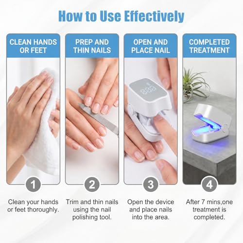 LED Nail Care Light Device for Thick Toenails & Fingernails, White