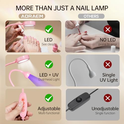 AORAEM UV LED Nail Lamp, Double-Headed Flash Cure Nail Lamp for Gel Nails - color: Pink