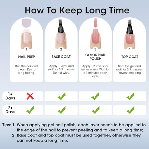 GELLEN Clear Nail Polish Ridge Filling Base Coat, No Light Needed,HEMA Free - color: Clear