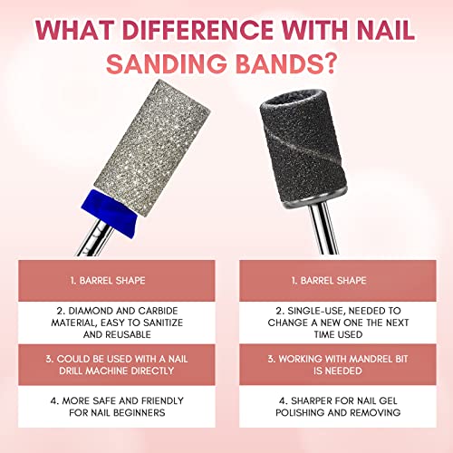 Makartt Nail Drill Bits - Large Barrel Carbide Diamond Sanding Bit for Nails Prep Shaping, Upgrade Drill Tips with Cross Teeth and Dust-Proof Ring for Manicure Salon Cuticle Remove, M #150 Grit - size: Diamond Barrel Bit-M